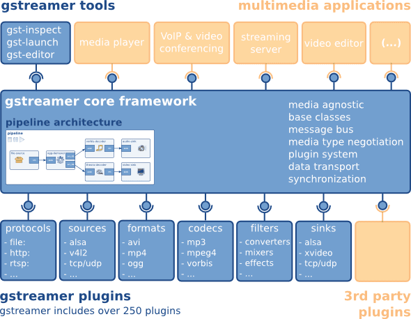 IntoPIX Launches Codec Plugin Pack For JPEG XS - FastTicoXS Now In GStreamer !